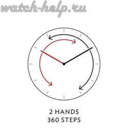 Механизм RONDA GB20