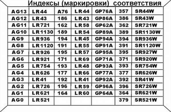 Таблица аналогов "Кнопочных" батареек