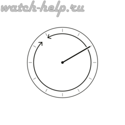 Механизм RONDA GB10