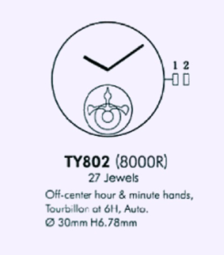 Картинка SEAGULL ST3600 TY3600 - механизм для часов кварцевый, Китай