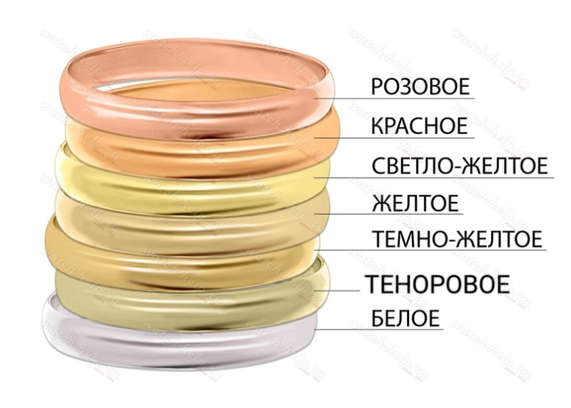 Какого цвета бывает золото в часах